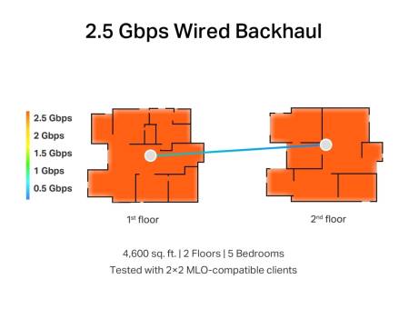 Безжична Wi-fi 7 Mesh система TP-Link Deco BE65(2-pack) BE9300