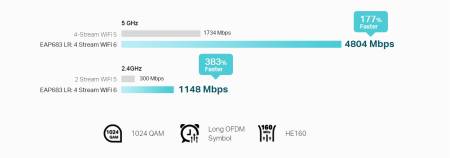 Точка за достъп TP-Link Omada EAP683 LR AX6000 Ceiling Mount WiFi 6