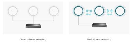 Точка за достъп TP-Link Omada EAP683 UR AX6000 Ceiling Mount WiFi 6