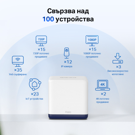 Безжична Wi-Fi Mesh система Mercusys Halo H50G(3-pack) AC1900