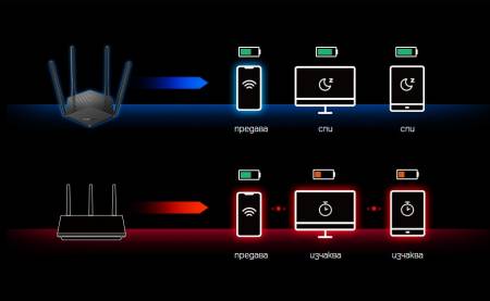 2-лентов Gigabit WiFi 6 рутер Mercusys MR1500X AX1500