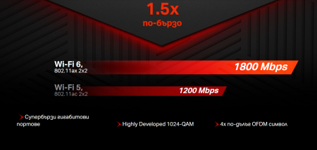 2-лентов Gigabit WiFi 6 рутер Mercusys MR70X AX1800