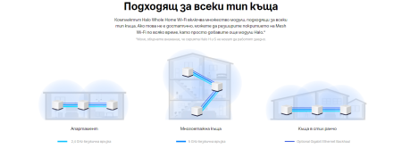 Безжична Wi-Fi Mesh система Mercusys Halo H50G(2-pack) AC1900