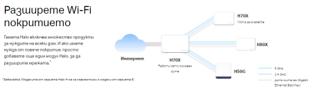 Безжична Wi-Fi 6 Mesh система Mercusys Halo H70X(2-pack) AX1800