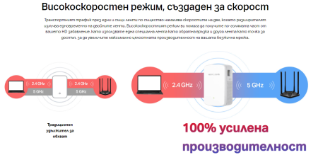 Удължител на обхват Mercusys ME20 AC750