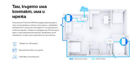 Гигабитен Powerline Адаптер Started Kit Mercusys MP500 KIT AV1000