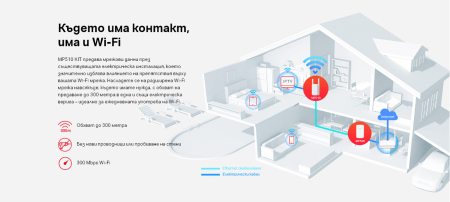 Гигабитен Powerline Адаптер WiFi Kit Mercusys MP510 KIT AV1000