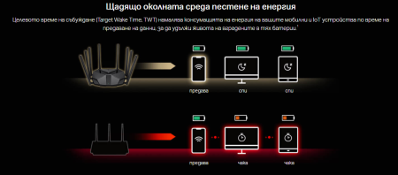 8-поточен Wi-Fi 6 рутер Mercusys MR90X AX6000