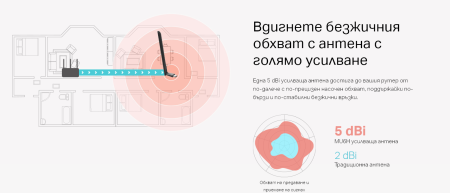 Безжичен USB 2-лентов адаптер Mercusys MU6H AC650