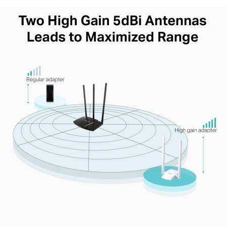 Безжичен USB адаптер Mercusys MW300UH 300 Mbps с голямо усилване