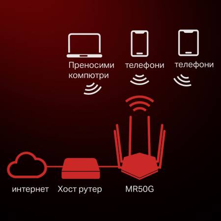 Безжичен 2-лентов Gigabit рутер Mercusys MR50G AC1900