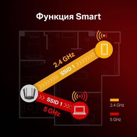 Безжичен 2-лентов Gigabit рутер Mercusys MR50G AC1900