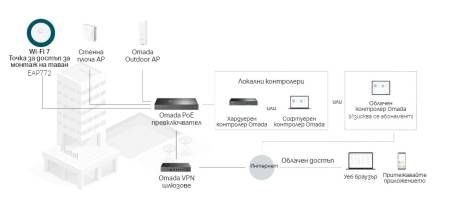 Точка за достъп TP-Link Omada EAP772 BE9300 Ceiling Mount трибандов Wi-Fi 7