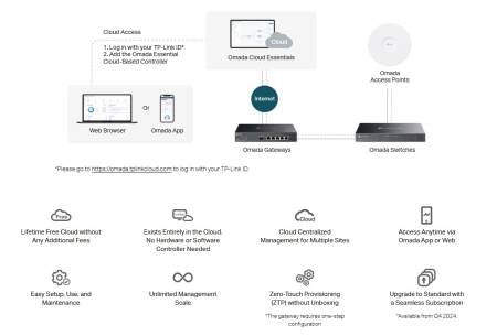 10-портов комутатор TP-Link Omada ES210GMP Gigabit Easy Managed Switch с 8 PoE+ порта