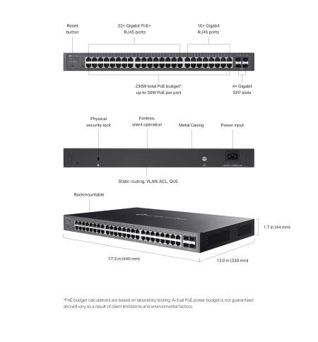 52-портов гигабитен управляем комутатор TP-Link Omada SG2452LP с 32-портов PoE+