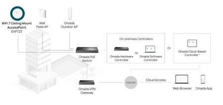 Точка за достъп TP-Link Omada EAP723 BE3600 Wi-Fi 7